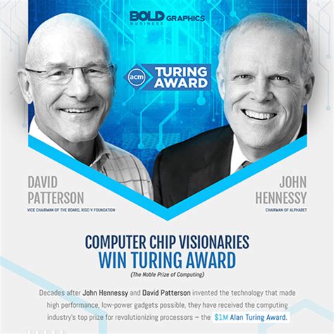 Computer Chip Visionaries Win Turing Award Infographic - Bold Business