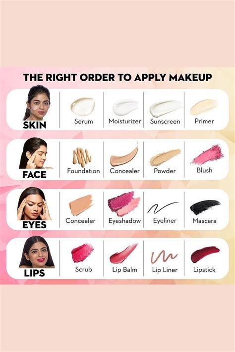 Pin By Rawish Fayyaz On Makeup Tips Quick Makeup Simple Makeup Tips