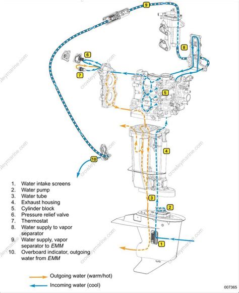 Yamaha Outboard Water Flow Diagram Suzuki Outboard Parts Dia