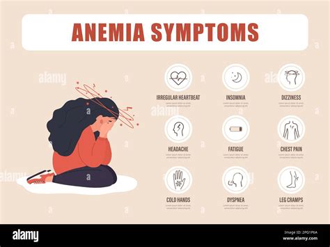 Anemia Symptoms Poster Sad Woman With Dizziness Headache Dyspnea And