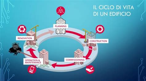 Il Proptech Entra Nelle Costruzioni Infobuild