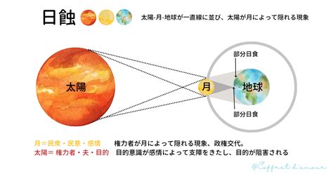 牡羊座2度目の新月「金環日食」新しい可能性の世界へチャレンジ 星のバロメーター心理と感性をプラスして読む♪西洋占星術