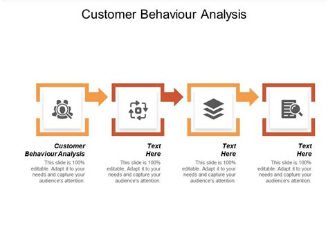 Customer Behaviour Analysis Ppt Powerpoint Presentation File Information Cpb Presentation