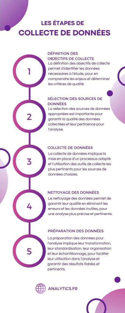 Les étapes de collecte de données Analytics fr