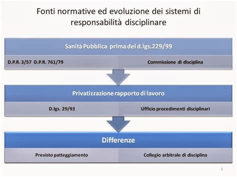 Infermiere Legale E Forense Il Nuovo Procedimento Disciplinare