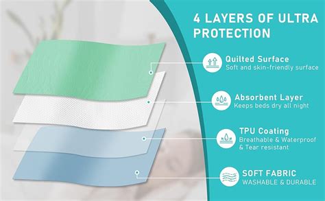 Amazon Bunlitent Washable Underpads 36 X 72 3 Pack Heavy