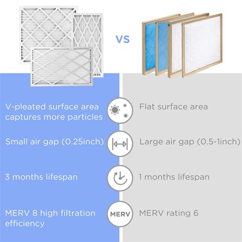 Lotfancy 16x16x1 Air Filters 4 Pack Merv 8 Pleated Ac Furnace Filters