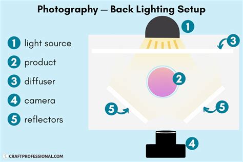 3 Product Photography Lighting Setup Techniques For Easy DIY Photos