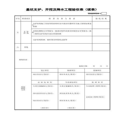 市政安全资料 基坑支护、开挖及降水工程验收表gdaq2090206施工文档土木在线