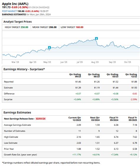 Apple Q1 Earnings Preview Will Aapl Become A 3 Trillion Stock Again