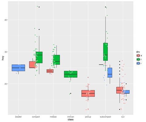 R Ggplot2 2 0 0 Coloured Boxplots And Jitter With Borders