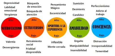 Comportamiento individual características influencia y fundamentos