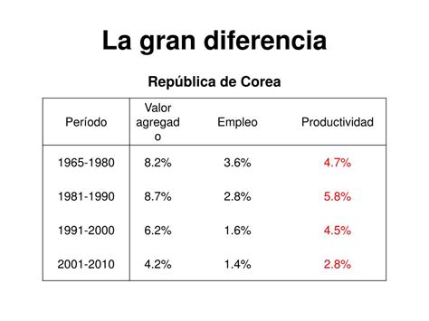 PPT Revolución tecnológica y cambio estructural PowerPoint