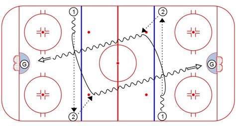 Hockey Drills Weiss Tech Hockey Drills And Skills