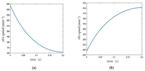 Agronomy Free Full Text The Design Of And Experiments With A Double