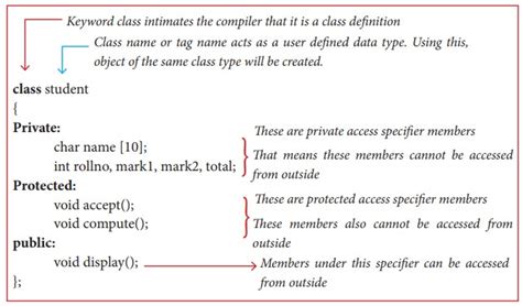 C Class Access Specifiers