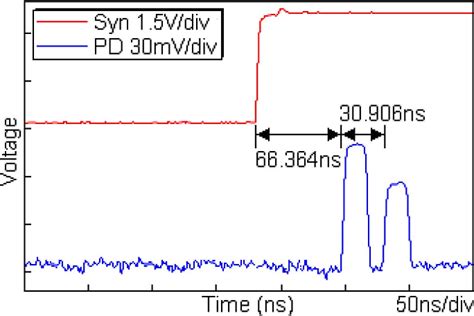 Figure From Experimental Demonstration Of Multipoint Temperature