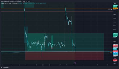 CRYPTOCAP BTC Chart Image By RogueNof TradingView