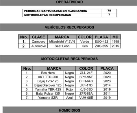 Placas De Las Motos Y Carros Recuperados Recientemente En Medellín Minuto30