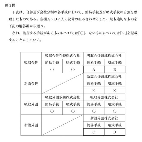 中小企業診断士試験 過去問 1次 平成30年 経営法務 第2問 2019年度ストレート合格するための中小企業診断士情報