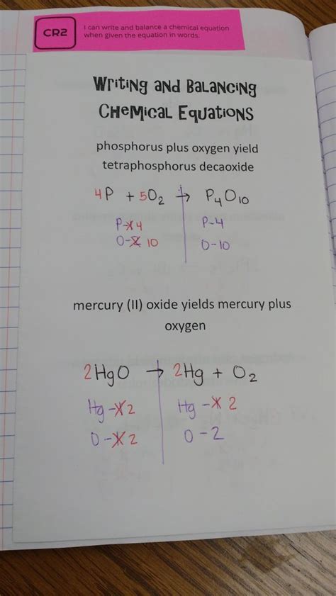 Chemistry Foldables And Interactive Notebook Pages Math Love