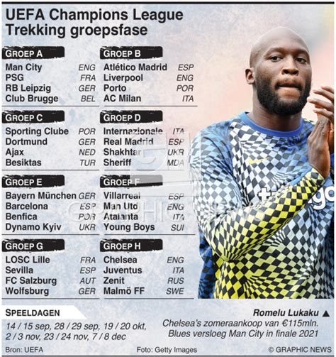 VOETBAL UEFA Champions League 2021 22 Trekking Groepsfase Infographic