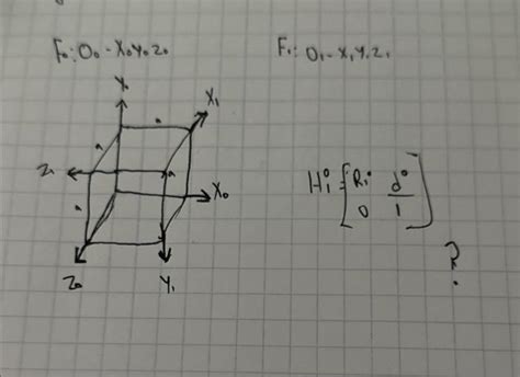 Solved Find the homogeneous transformation matrix from Frame | Chegg.com