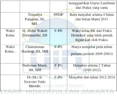 Tugas Dan Kewenangan Mahkamah Kehormatan Dewan Perwakilan Rakyat Ri