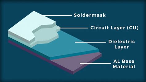 Aluminum And Metal Core Printed Circuit Boards Mcl