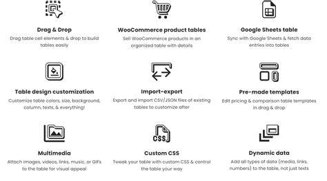 Wp Ninja Tables Review Features Pros Cons