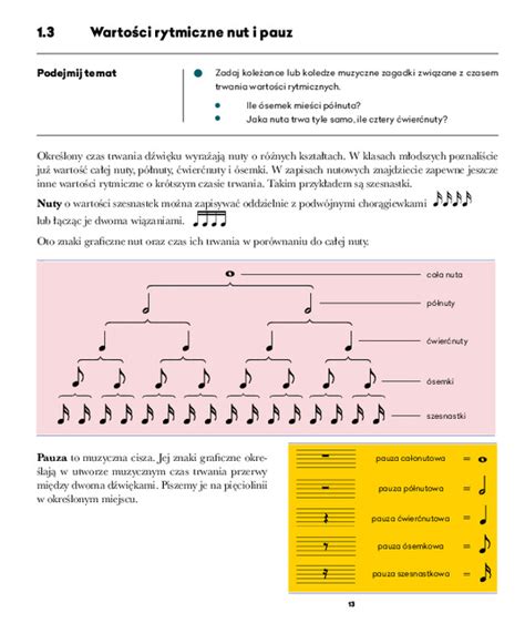 Muzyka Klasa 4