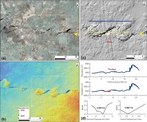 Offset Car Track In The 2021 Maduo Earthquake A Coseismic Surface