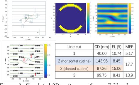 Figure From Illumination Optimization For The Beol Dtco With