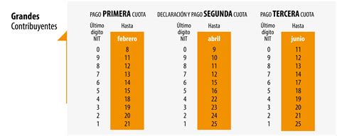 Estas Son Las Fechas Y Los Topes Para Declarar Renta Este 2019 Ámbito