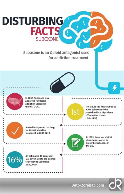 Suboxone Addiction And Rehabilitation Detox To Rehab