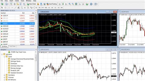 How To Trade Basics In Mt Youtube