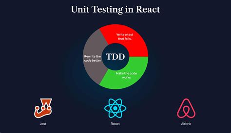 The Ultimate Guide To Testing React Applications