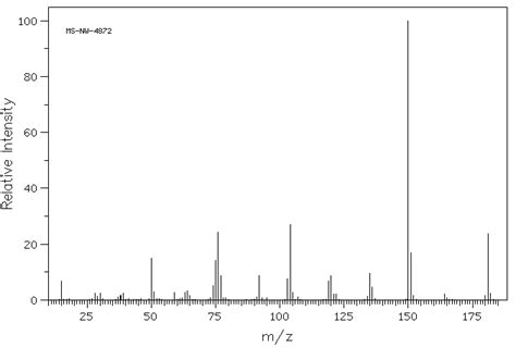 Methyl 3 Nitrobenzoate618 95 1 1h Nmr Spectrum