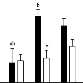 Mean Uncoupling Protein Ucp Mrna Expression In Skeletal Muscle From