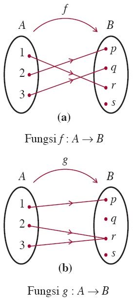 Contoh Fungsi Injektif Contoh Soal Fungsi Injektif Dan Jawabannya