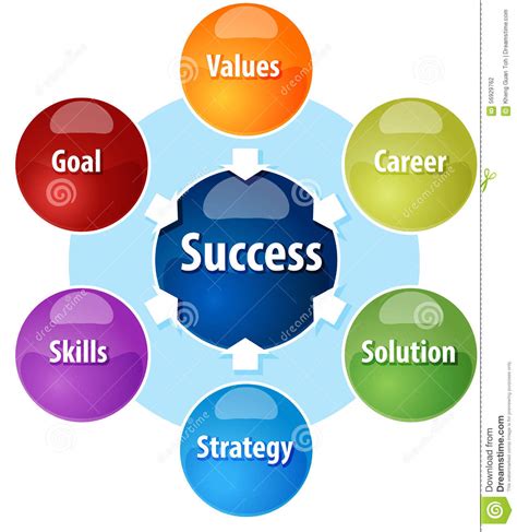 Ejemplo Del Diagrama Del Negocio De Los Componentes Del éxito Stock De