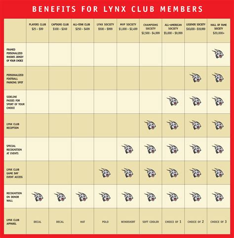 Lynx Club for Athletics | Rhodes College