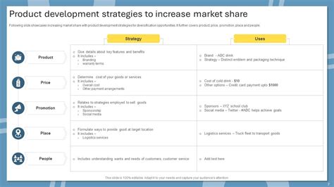 Market Share Strategies Powerpoint PPT Template Bundles PPT PowerPoint