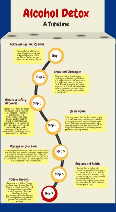 Alcohol Detox A Timeline