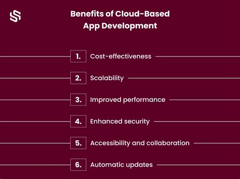 A Complete Guide To Cloud Based Application Development Syndell