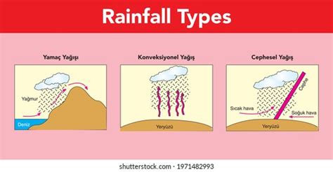 13+ Thousand Climate Types Royalty-Free Images, Stock Photos & Pictures | Shutterstock