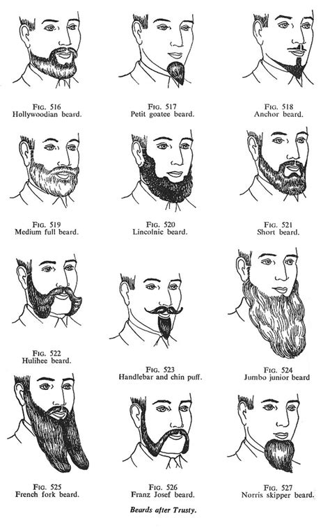 Victorian Beard Styles