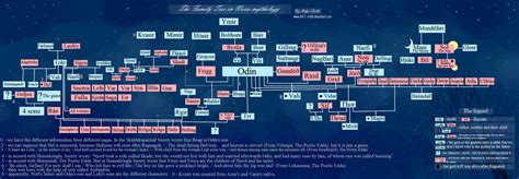 The Family Tree in Norse mythology by Hild-L-Smith on DeviantArt