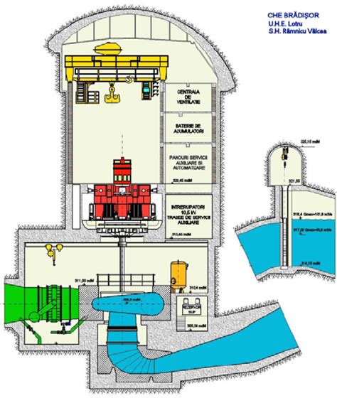 Cross section through the hydropower plant (left) and cross section ...