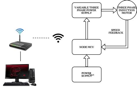 Iot Based Person Wheelchair Fall Detection